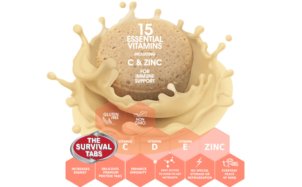 Best Food to Prepeare for emergency survival for natural disaster war famine food shortage