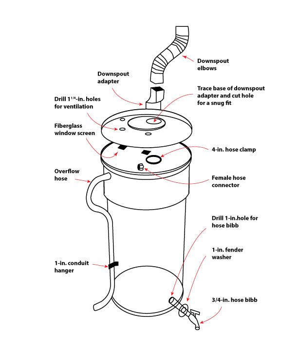 How To Build a Rain Barrel: A Step-by-Step Guide